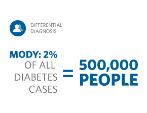 diabetes_physician_infographic_8_290x224