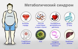 metabolic_syndrom